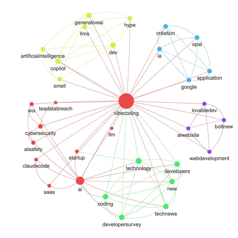 Nodiux nodiux social network analysis bluesky tool